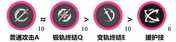 异环残虹技能怎么加点-残虹技能加点优先级
