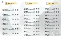 《龙胤立志传》开局建卡指南