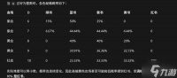 《龙胤立志传》功法获取途径汇总