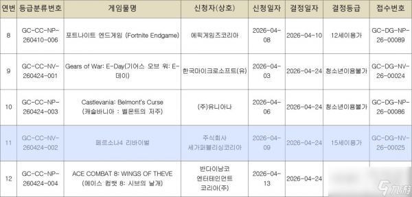韩国分级泄露多款新作 乐高版《城市:天际线》疑曝光
