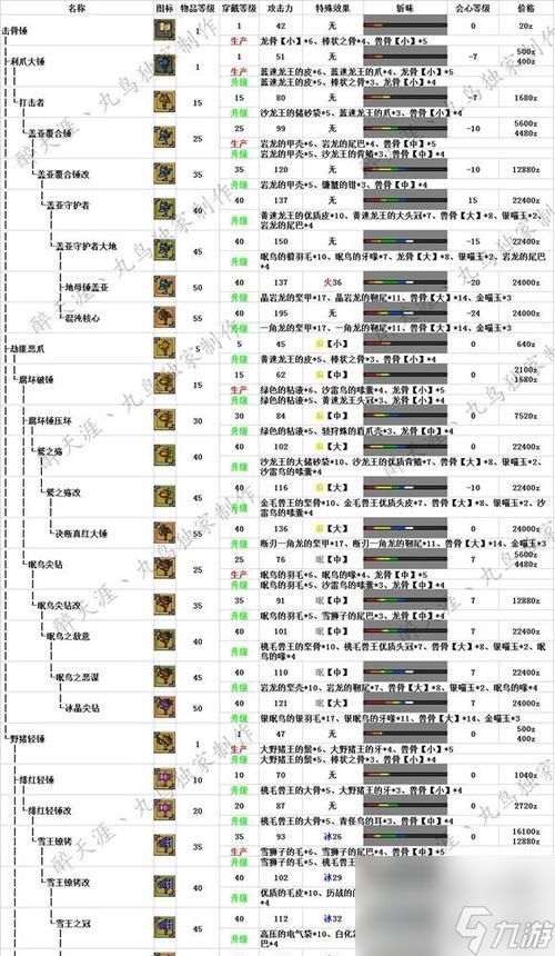 《怪物猎人世界冰原DLC大锤怎么配装》（打造最强大锤装备的配装技巧）