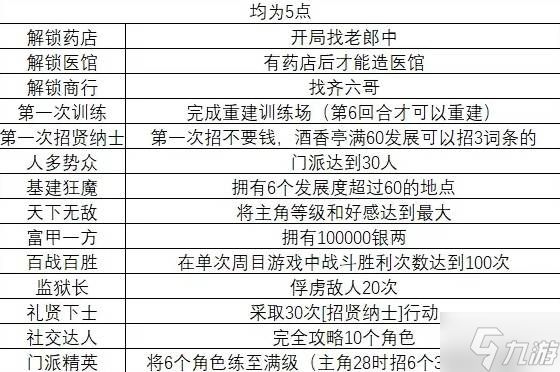 《息风谷战略》虎焰点获取方法