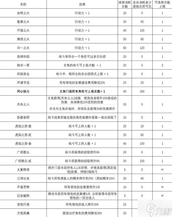 《息风谷战略》虎焰点获取方法