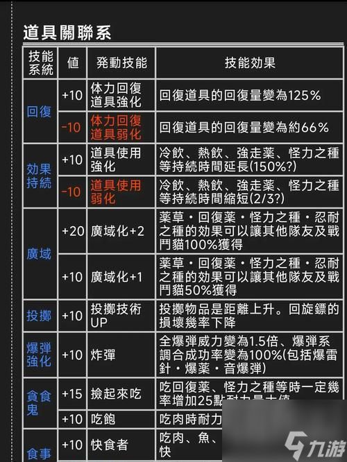 全面解析怪物猎人世界技能珠的技能效果(探索技能珠的神奇力量)