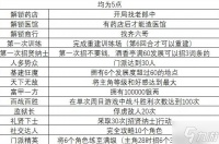 《息风谷战略》虎焰点获取方法