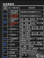 全面解析怪物猎人世界技能珠的技能效果 探索技能珠的神奇力量