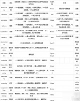 《以腐烂国度2》第五技能效果介绍介绍 探索新的战斗策略