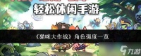 猫咪大作战角色哪个强角色强度介绍
