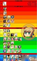 《探秘《命运冠位指定》英灵排名》 揭秘命运冠位指定英灵合集