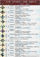 明日之后战斗职业玩法全解析 探索战斗职业技能、装备与发展路径