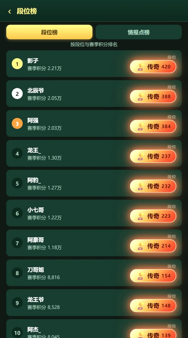 猜我作弊没好玩吗 猜我作弊没玩法简介