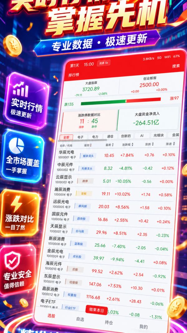 炒股入门：从散户到一线游资好玩吗 炒股入门：从散户到一线游资玩法简介