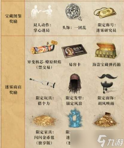 明日之后迷雾宝藏活动怎么玩迷雾宝藏活动玩法介绍