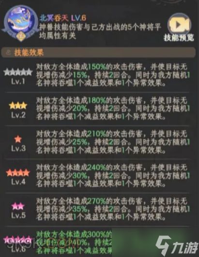 奇遇西行圣兽·鲲鹏配队推荐