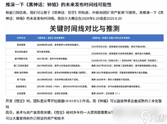 黑神话：钟馗实机公开，玩家依820规律推演或于2029年8月20日发售