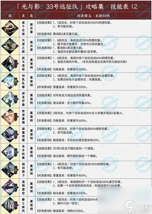 《豪侠青云传》快速冲级和成长指南（迅猛升级）
