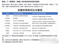 黑神话 钟馗实机公开，玩家依820规律推演或于2029年8月20日发售