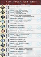 《豪侠青云传》快速冲级和成长指南 迅猛升级