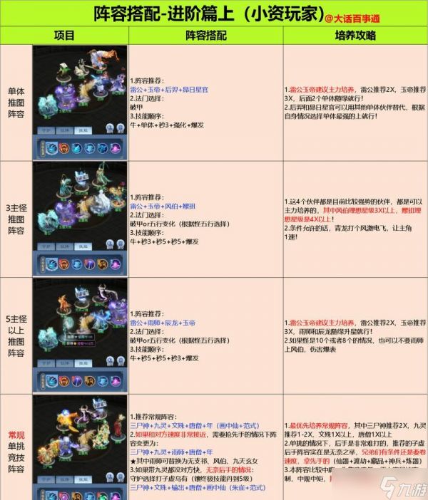 《梦幻新诛仙》门派阵容搭配攻略——探索最强门派组合（打造无敌阵容）