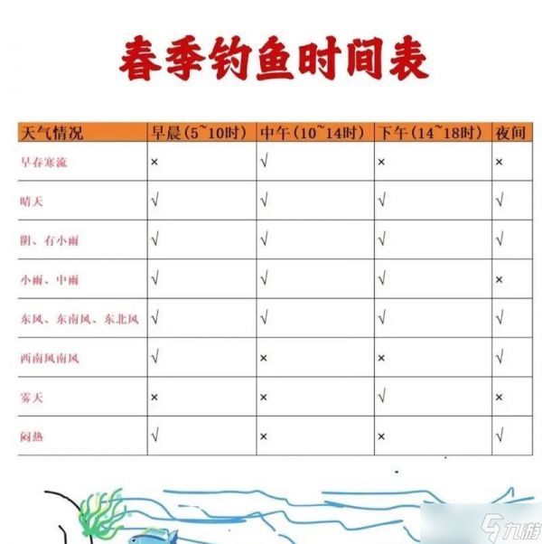 <a id='link_pop' class='keyword-tag' href='https://www.9game.cn/menghuanxiyou/'>梦幻西游手游</a>钓鱼攻略（从准备工作到技巧要点）