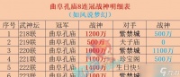 梦幻西游手游新手0~30级等级提升攻略 游戏技巧、任务路线和装备选择全解析