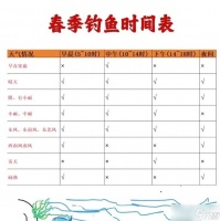 梦幻西游手游钓鱼攻略 从准备工作到技巧要点