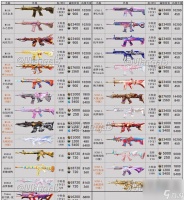 和平精英M416与AKM对比解析 两款主流武器的优劣比较