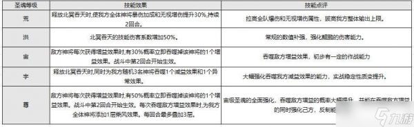西行奇遇鲲鹏玩法详解及养成指南