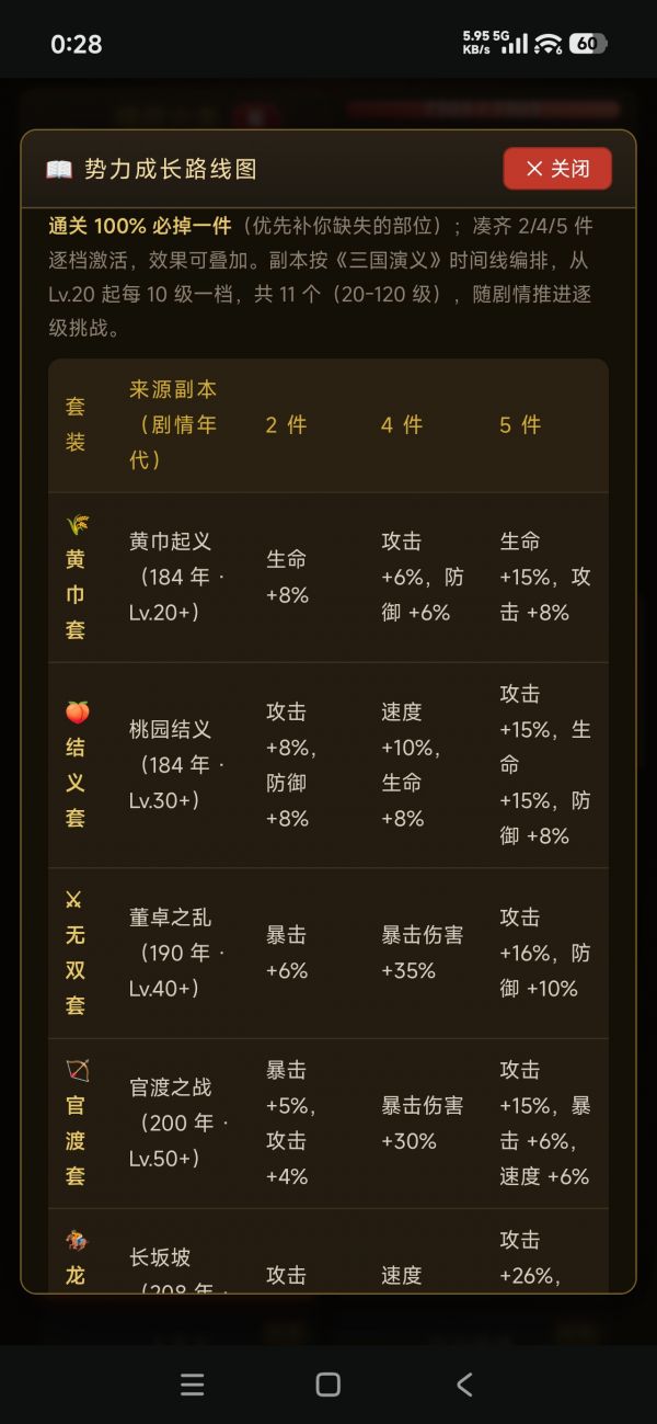 三国历险记-挂机争霸好玩吗 三国历险记-挂机争霸玩法简介