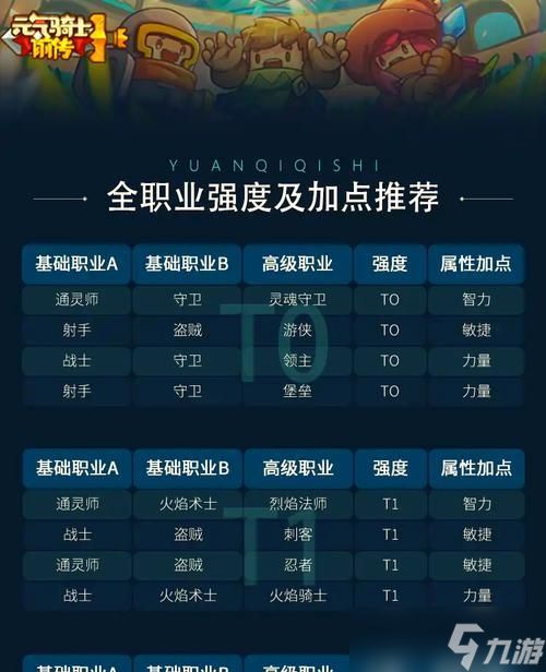 玛努艾拉职业培养指南——打造强大的游戏角色(从零起步)