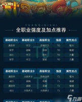玛努艾拉职业培养指南——打造强大的游戏角色 从零起步