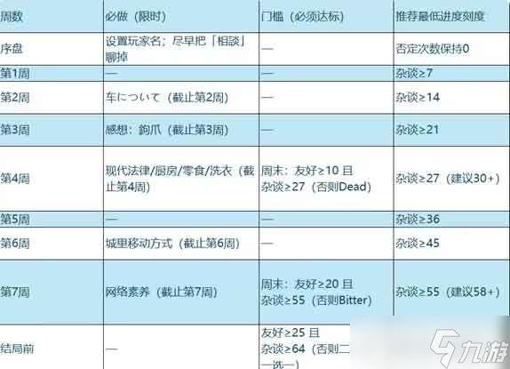 CauseCurse邪神の契り游戏攻略