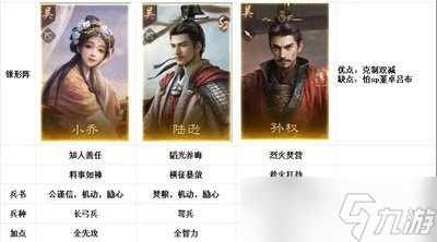 三国谋定天下神周瑜如何搭配阵容