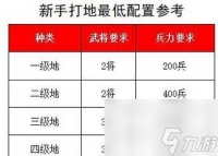 鸿图之下开荒攻略 开荒攻略