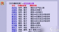 《梦幻西游宝石镶嵌规则大揭秘》 玩转宝石镶嵌