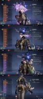诡秘之主手游最强职业是什么 诡秘之主手游最强职业排名