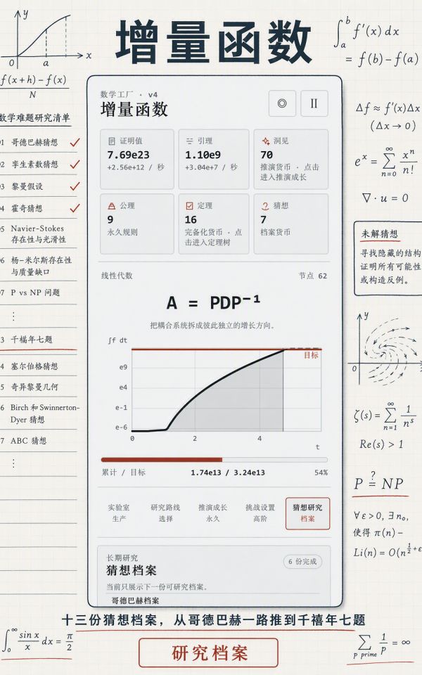增量函数好玩吗 增量函数玩法简介