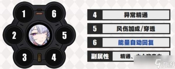 绝区零维琳娜驱动盘选择攻略:适配驱动盘推荐