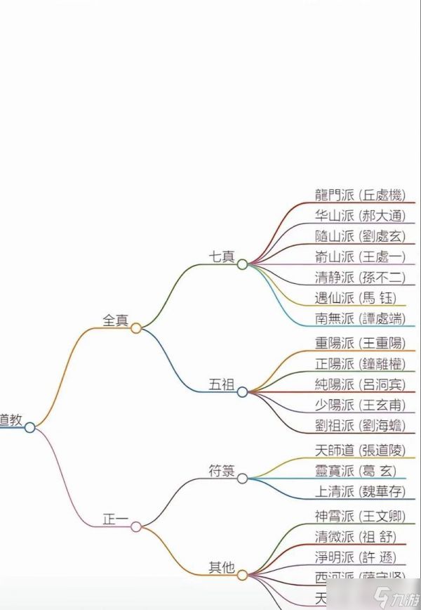 修仙门派的建立与结道侣（游戏中如何建立一个修仙门派）