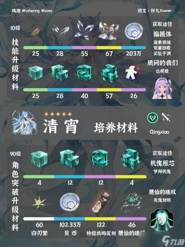 鸣潮清宵培养所需材料全览与介绍