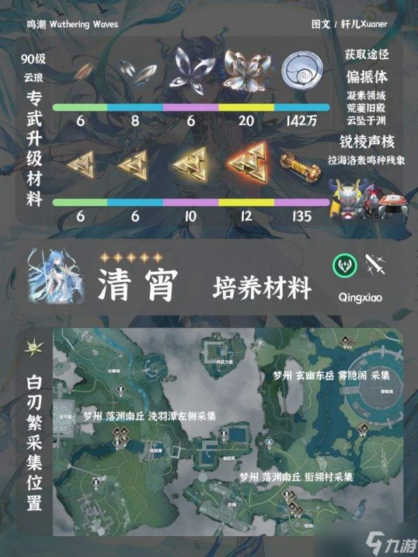 鸣潮清宵培养所需材料全览与介绍