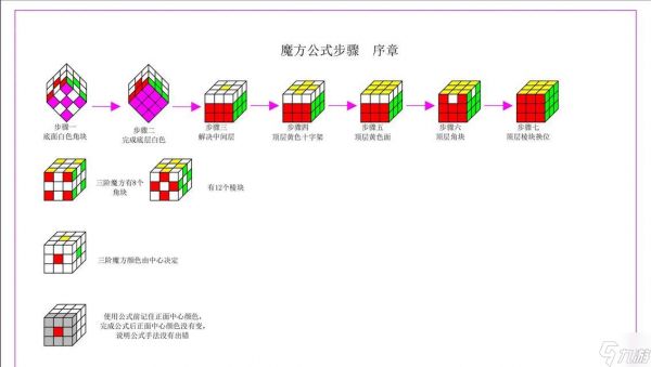 量子特攻（掌握量子特攻的关键技术）