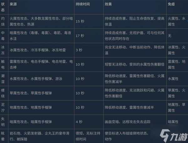 《幻兽帕鲁》状态异常与效果详解