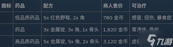 《幻兽帕鲁》状态异常与效果详解