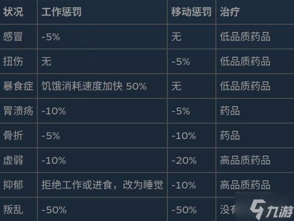 《幻兽帕鲁》状态异常与效果详解