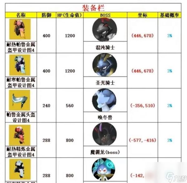 幻兽起源萌新攻略（从零开始）
