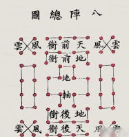 乱世曹操传八卦阵攻略 揭秘八卦阵攻略