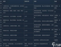 《幻兽帕鲁》状态异常与效果详解