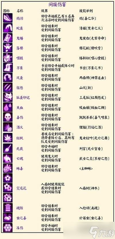 仁王3鬼火怎么介绍