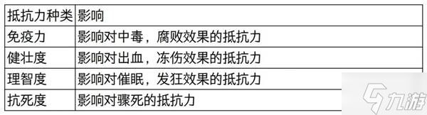 《艾尔登法环》人物属性值及软上限介绍